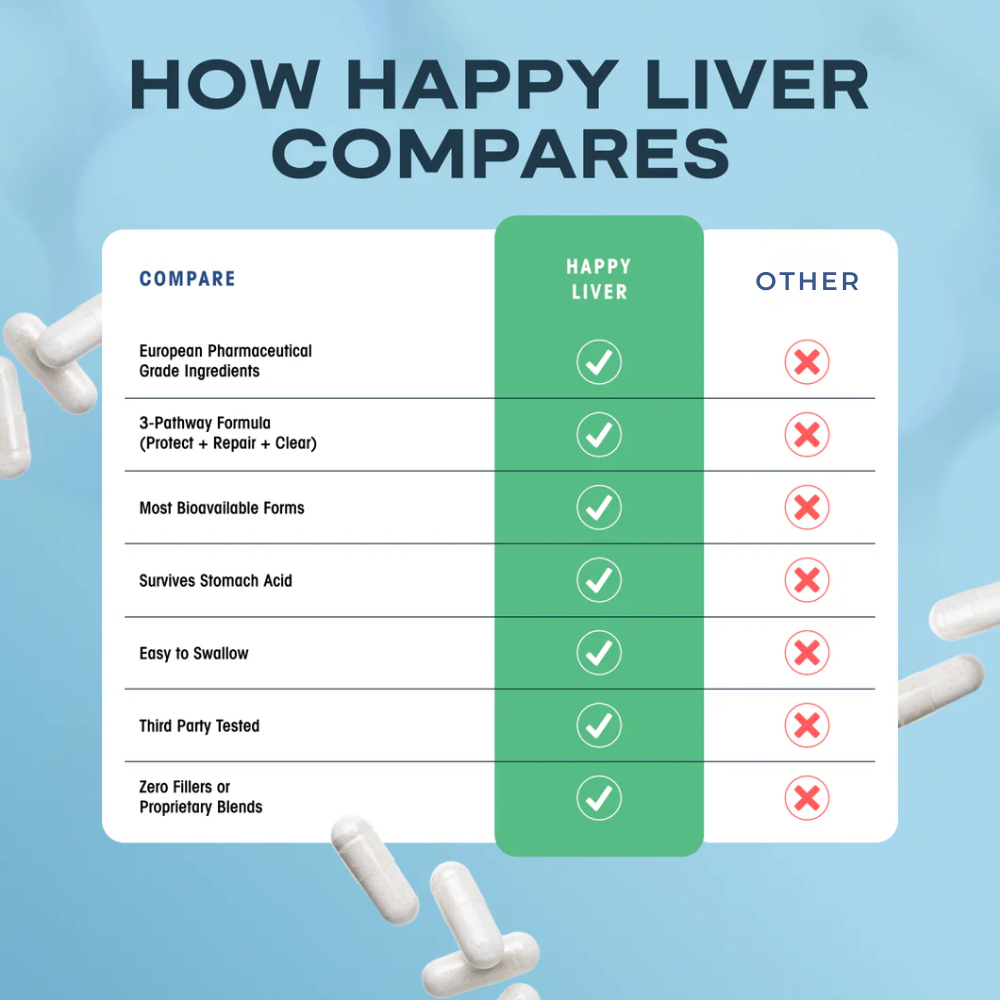 Happy Liver - European Pharmaceutical Grade Liver Protection